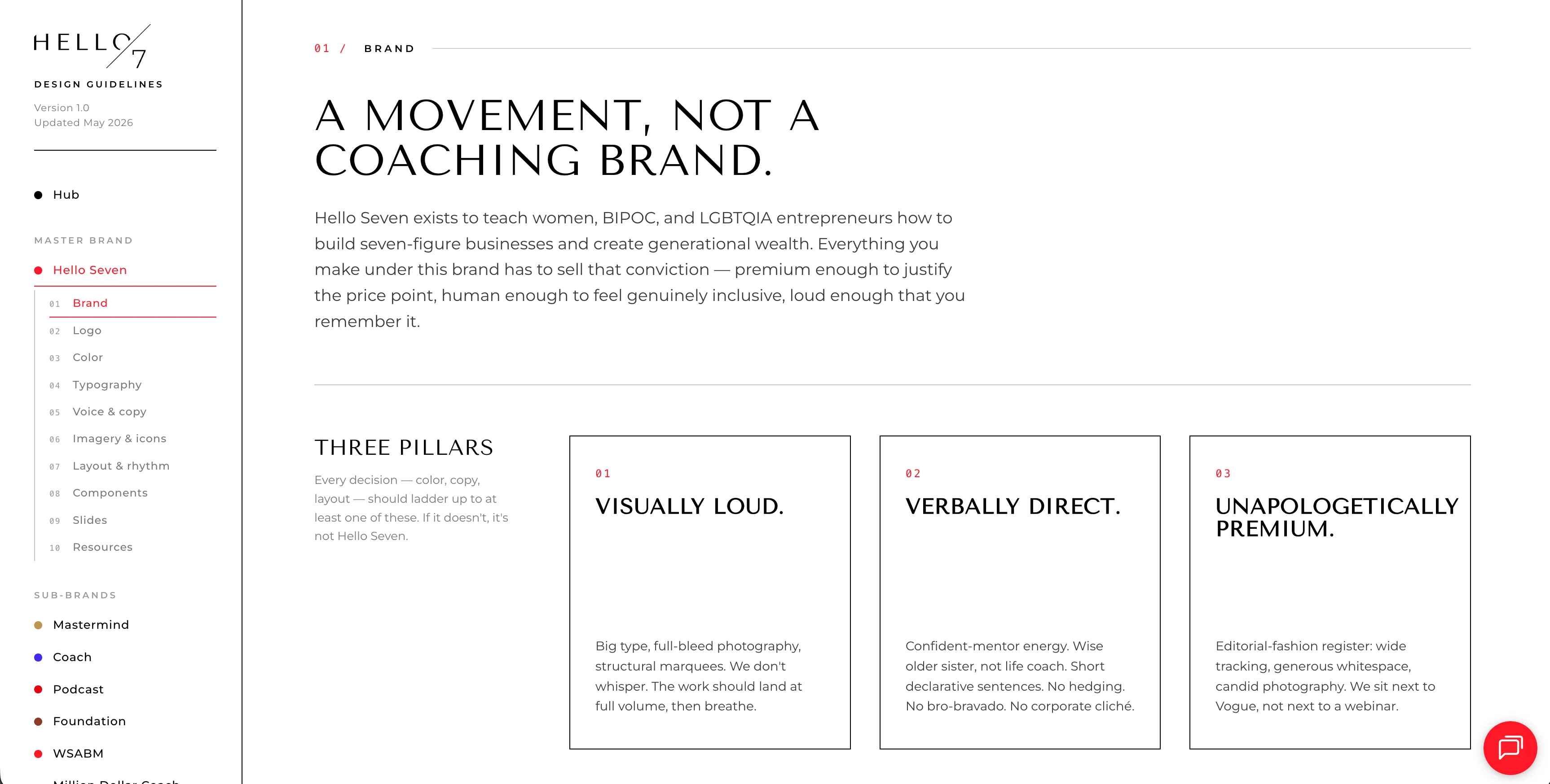 Designing AI-powered coaching infrastructure for women entrepreneurs 05 — DESIGN SYSTEMS media 1